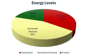 Energy Levels Red Yellow Green